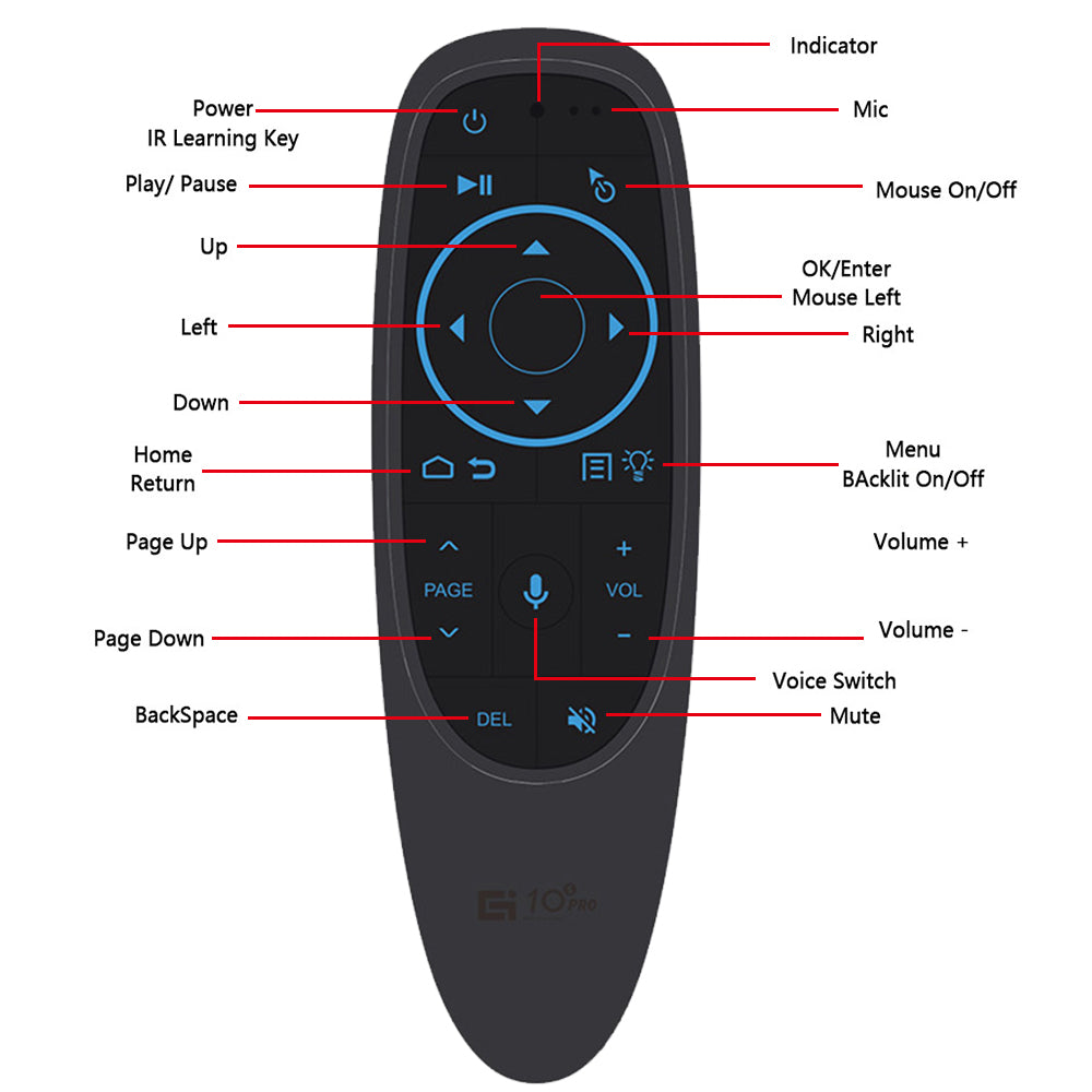 Linkifun™ G10S PRO Wireless Air Mouse Remote with Bluetooth 5.0, USB Port, Google Voice, and Backlit Keyboard – 2.4GHz-1
